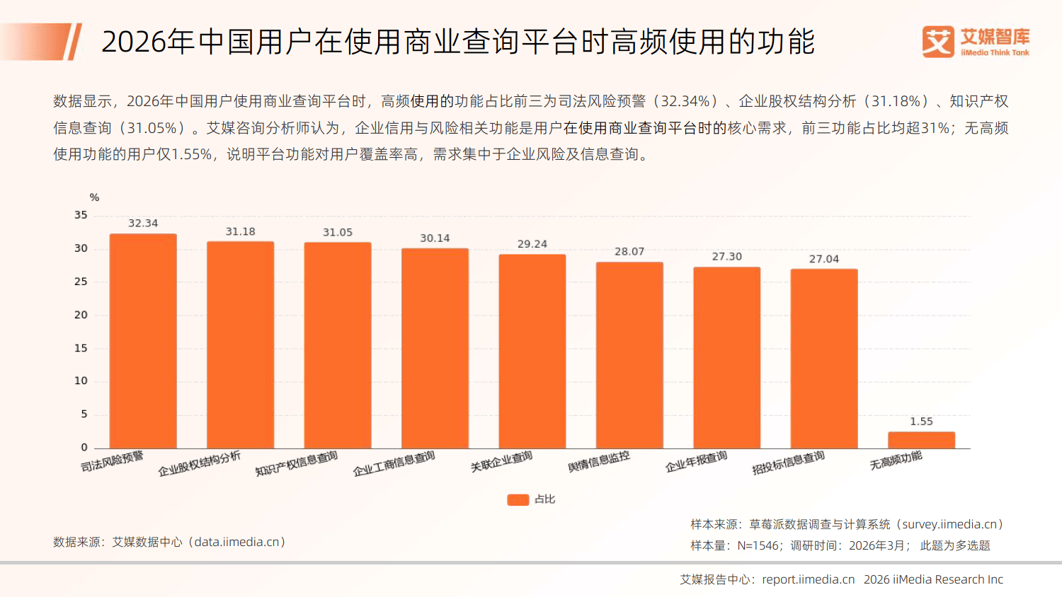 2026年中国商业查询行业发展状况与用户行为调查数据-艾媒咨询_17.png