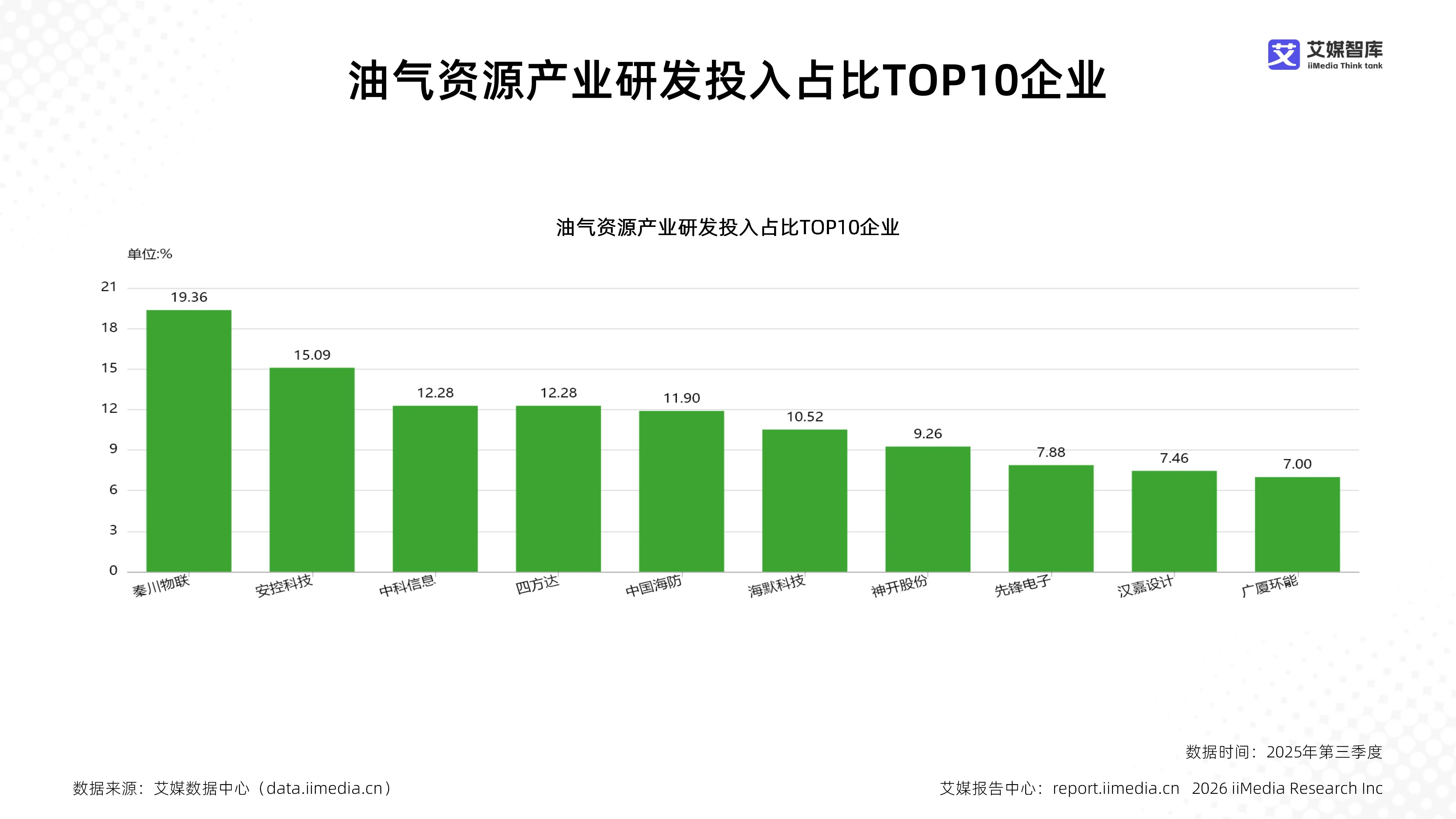 双击查看原图