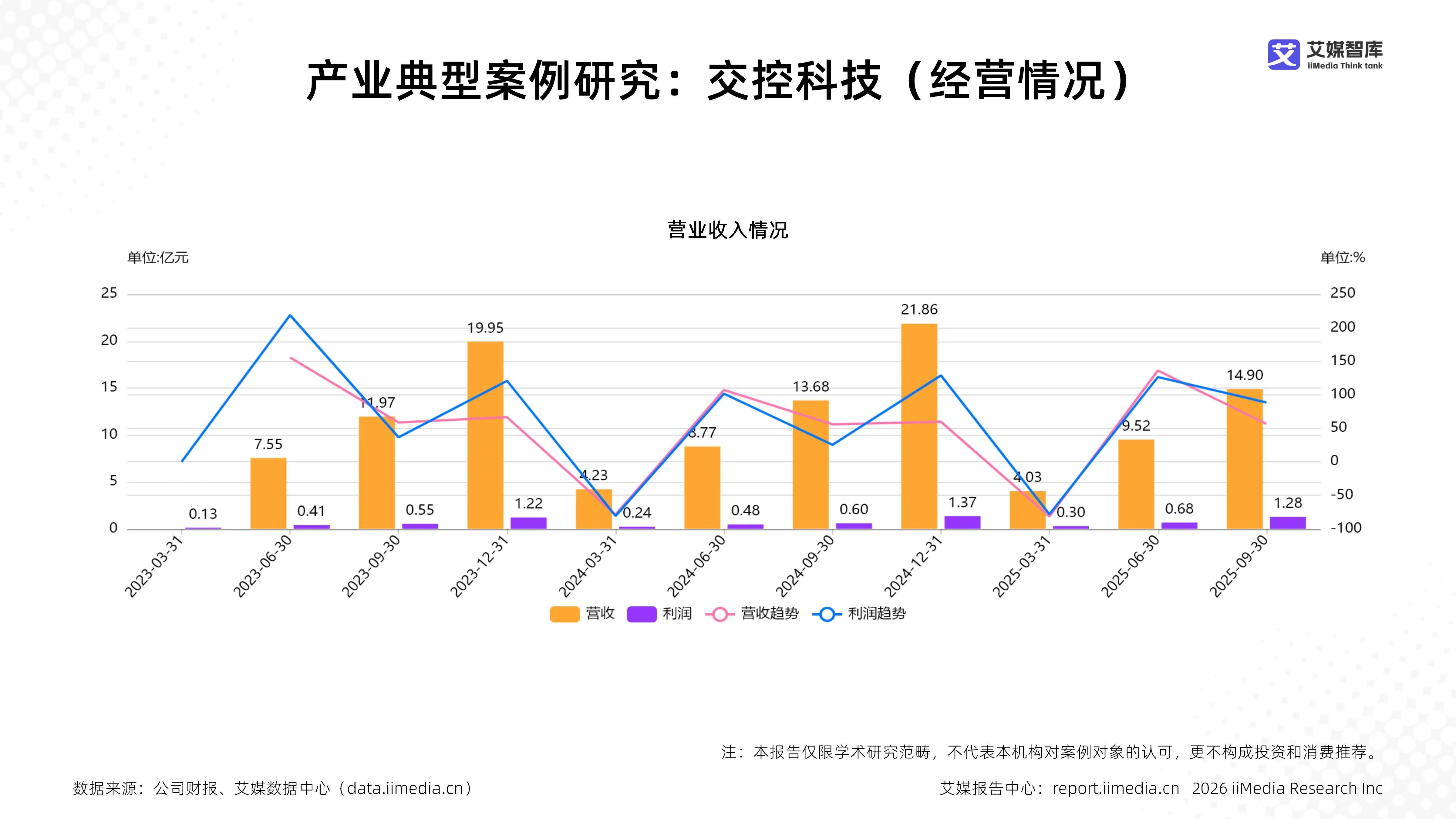 双击查看原图