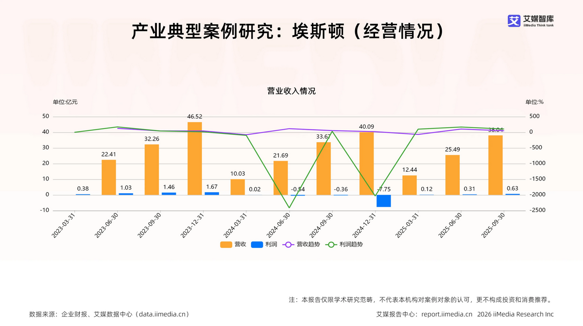 双击查看原图