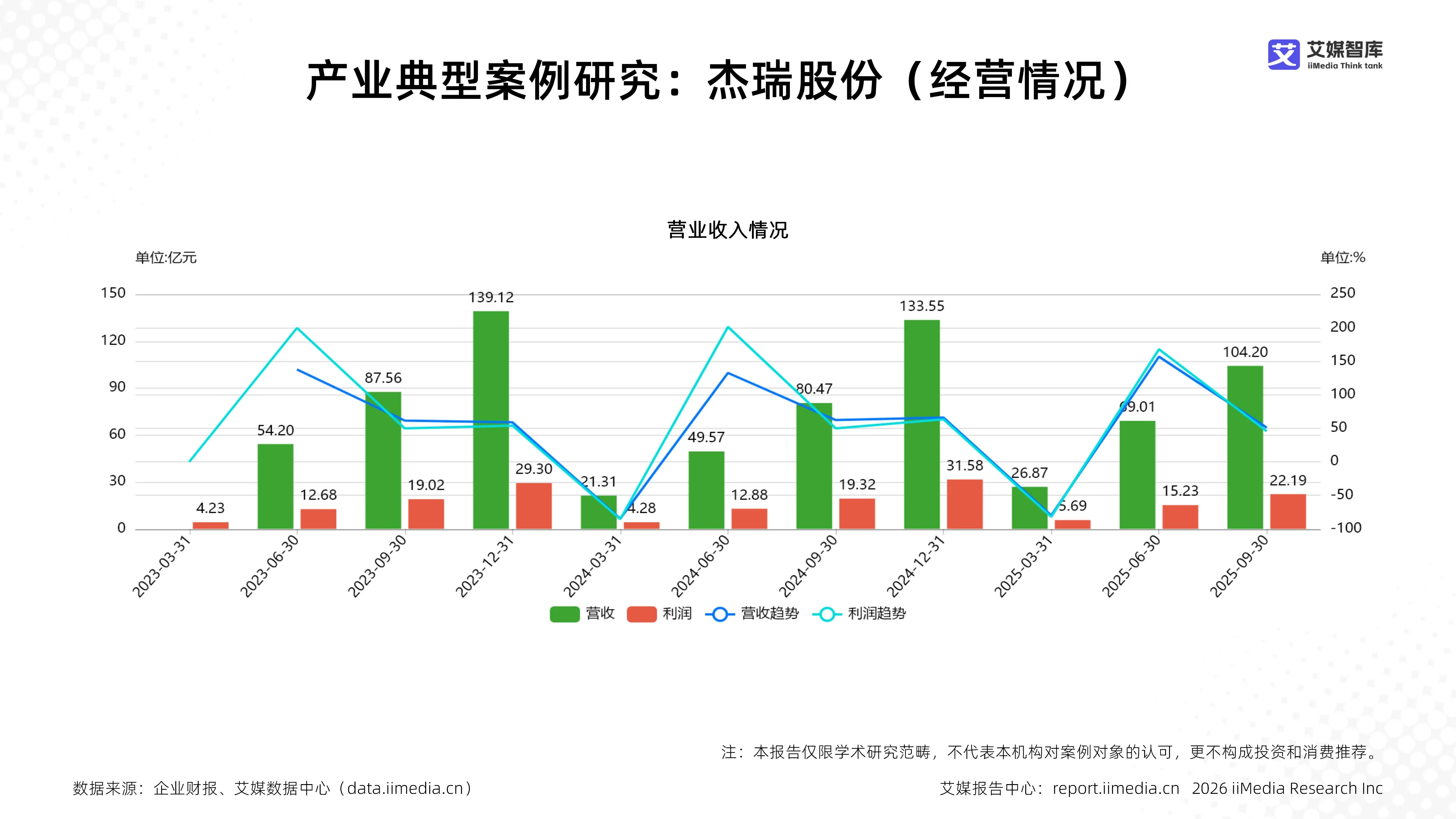 双击查看原图
