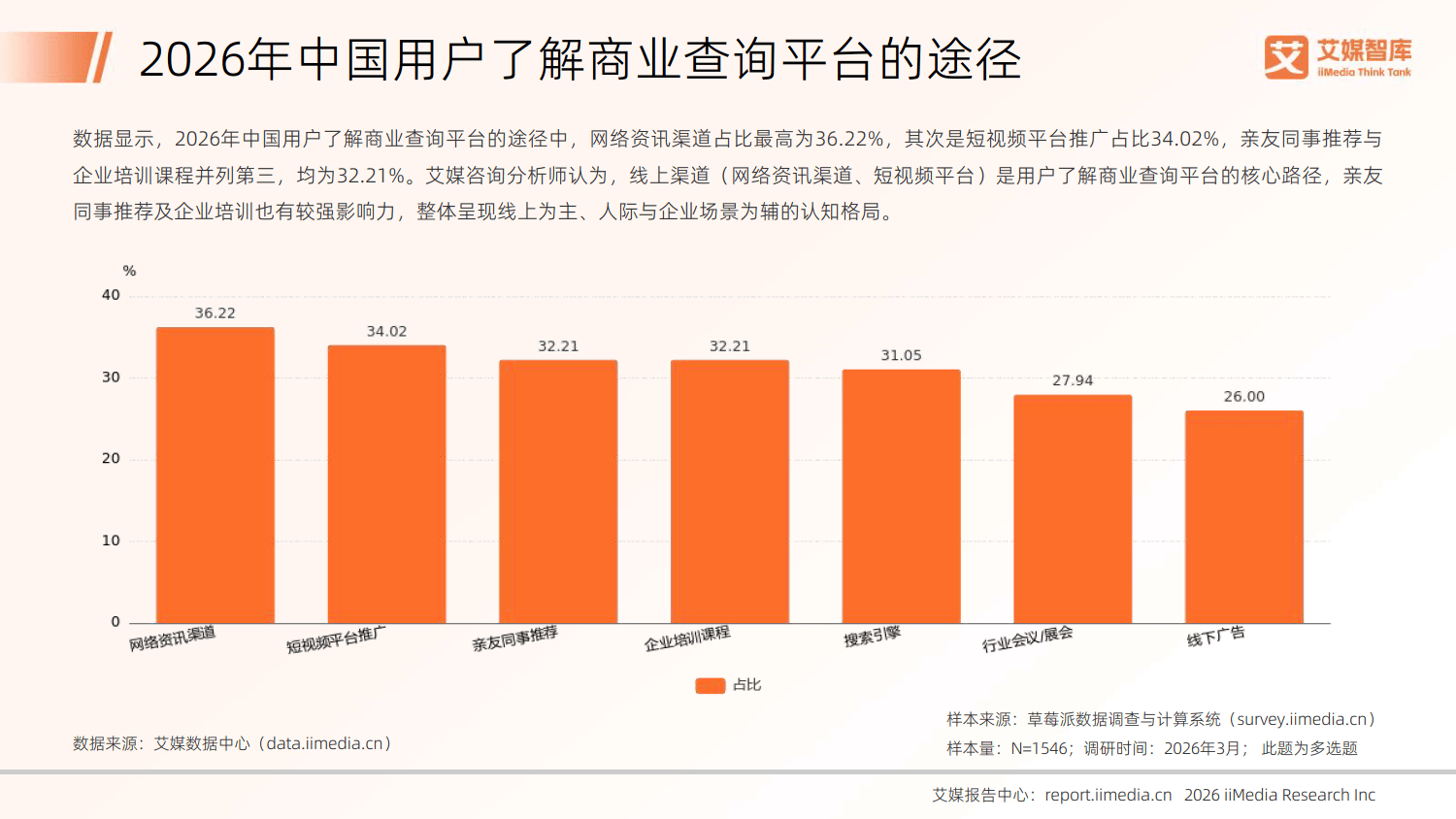2026年中国商业查询行业发展状况与用户行为调查数据-艾媒咨询_12.png