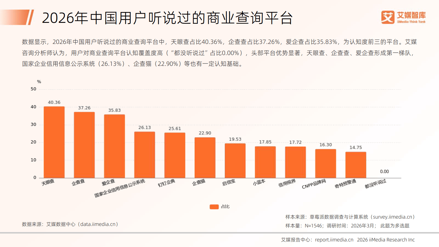 2026年中国商业查询行业发展状况与用户行为调查数据-艾媒咨询_11.png