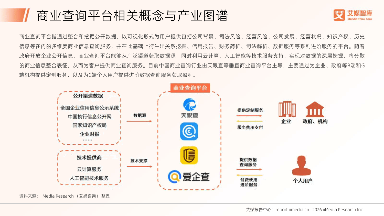 2026年中国商业查询行业发展状况与用户行为调查数据-艾媒咨询_07.png
