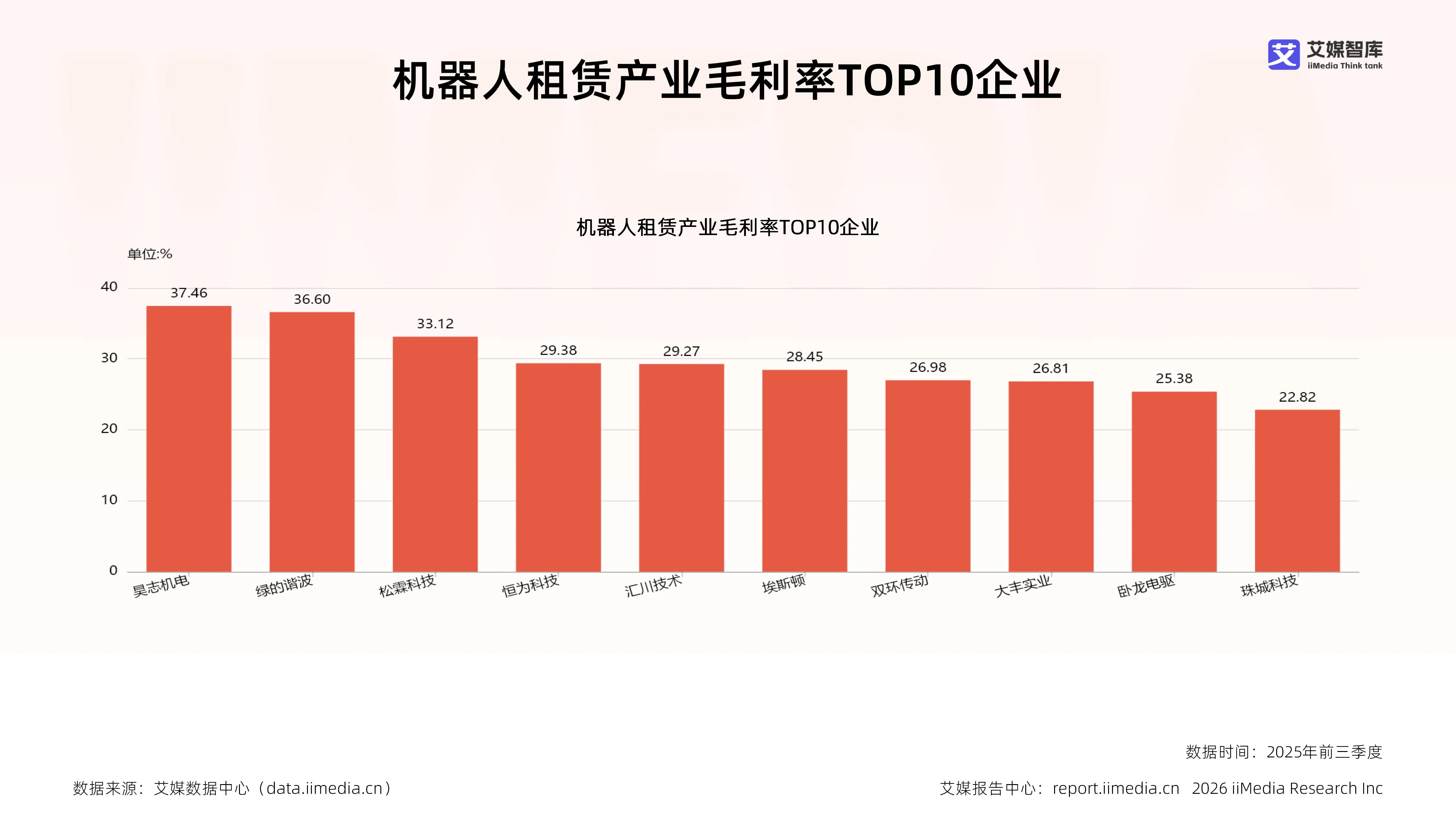 双击查看原图