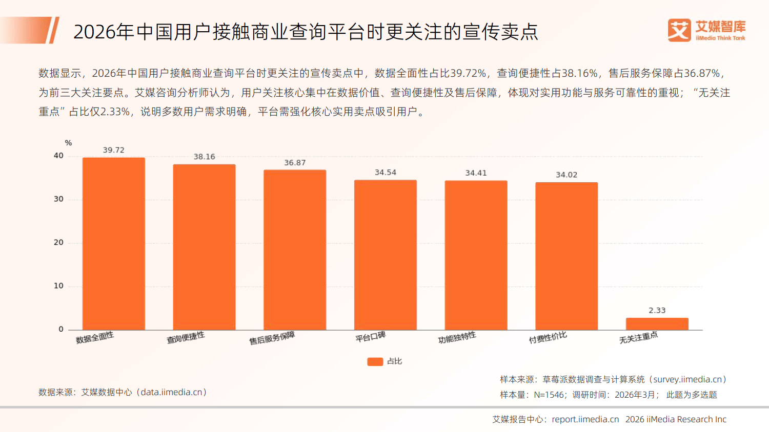 2026年中国商业查询行业发展状况与用户行为调查数据-艾媒咨询_13.png
