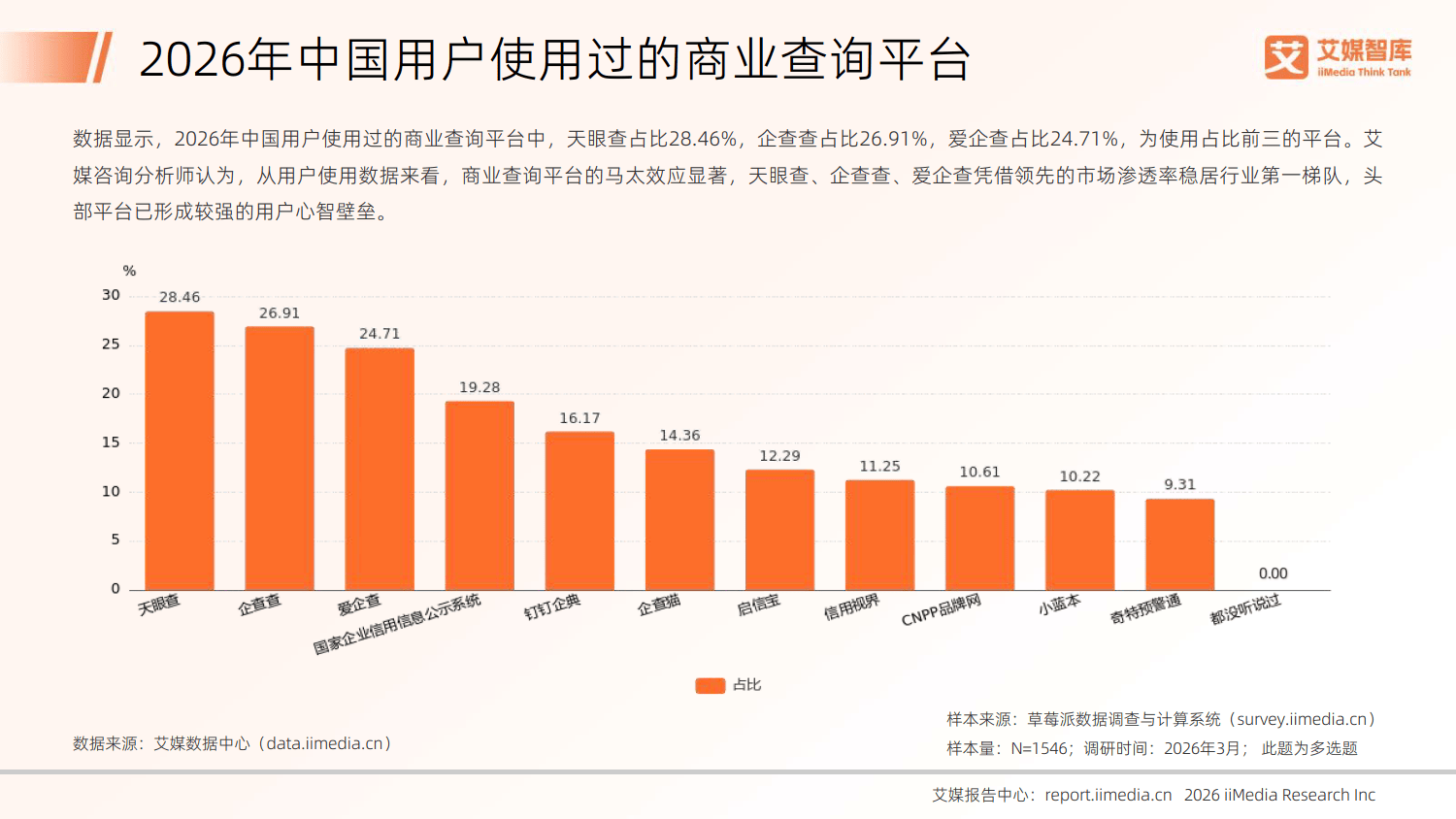2026年中国商业查询行业发展状况与用户行为调查数据-艾媒咨询_14.png