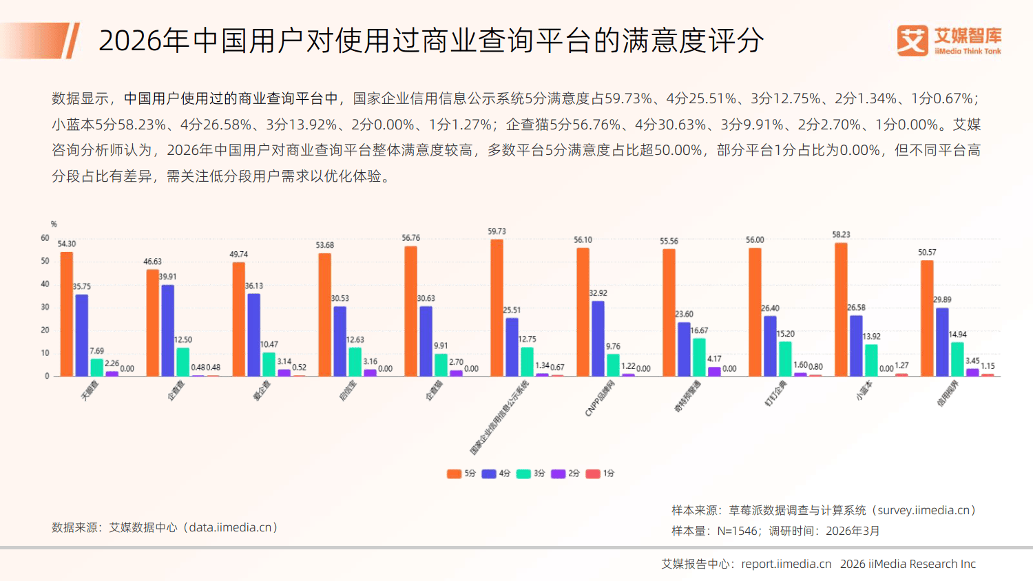 2026年中国商业查询行业发展状况与用户行为调查数据-艾媒咨询_15.png