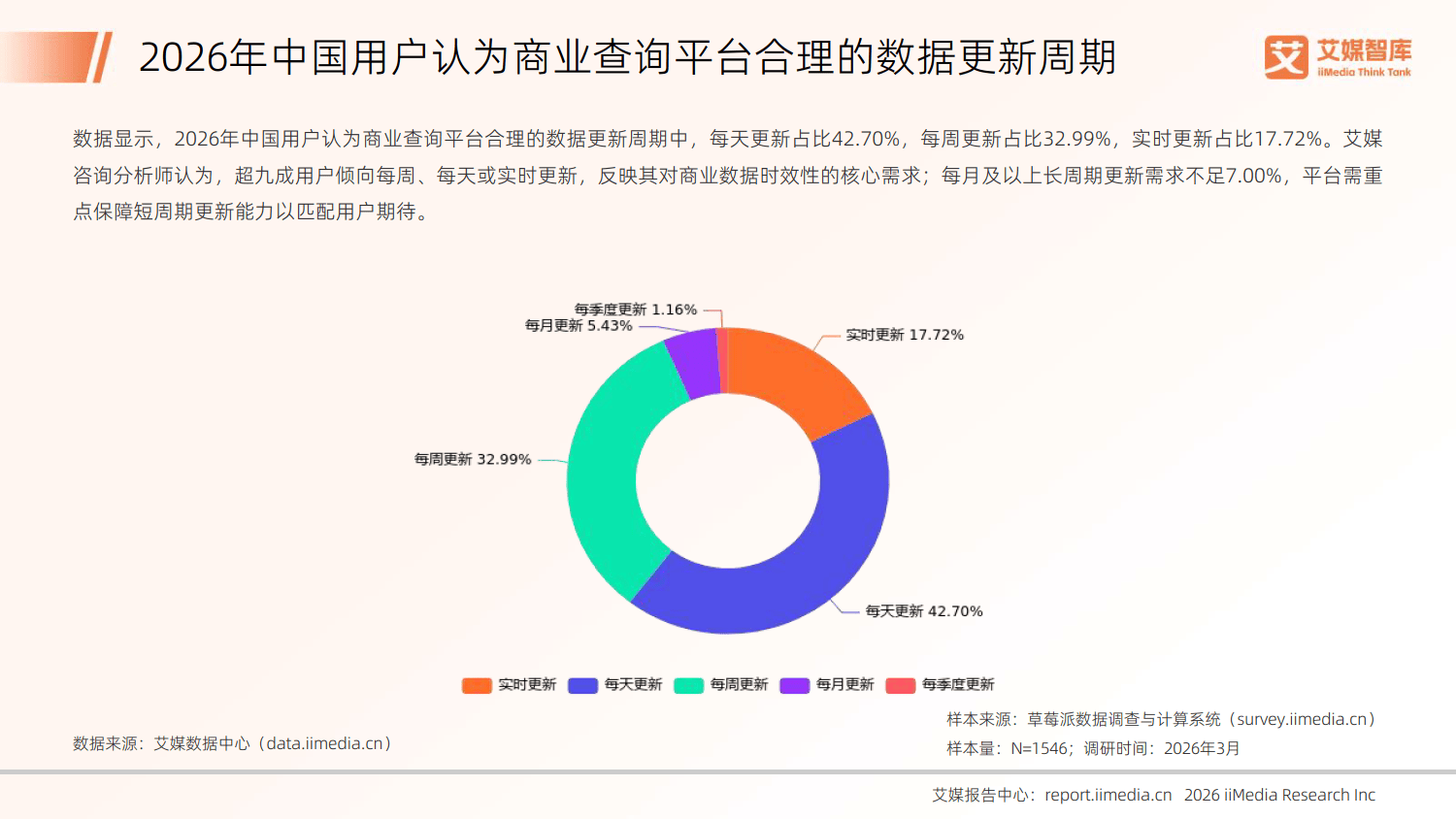 2026年中国商业查询行业发展状况与用户行为调查数据-艾媒咨询_18.png