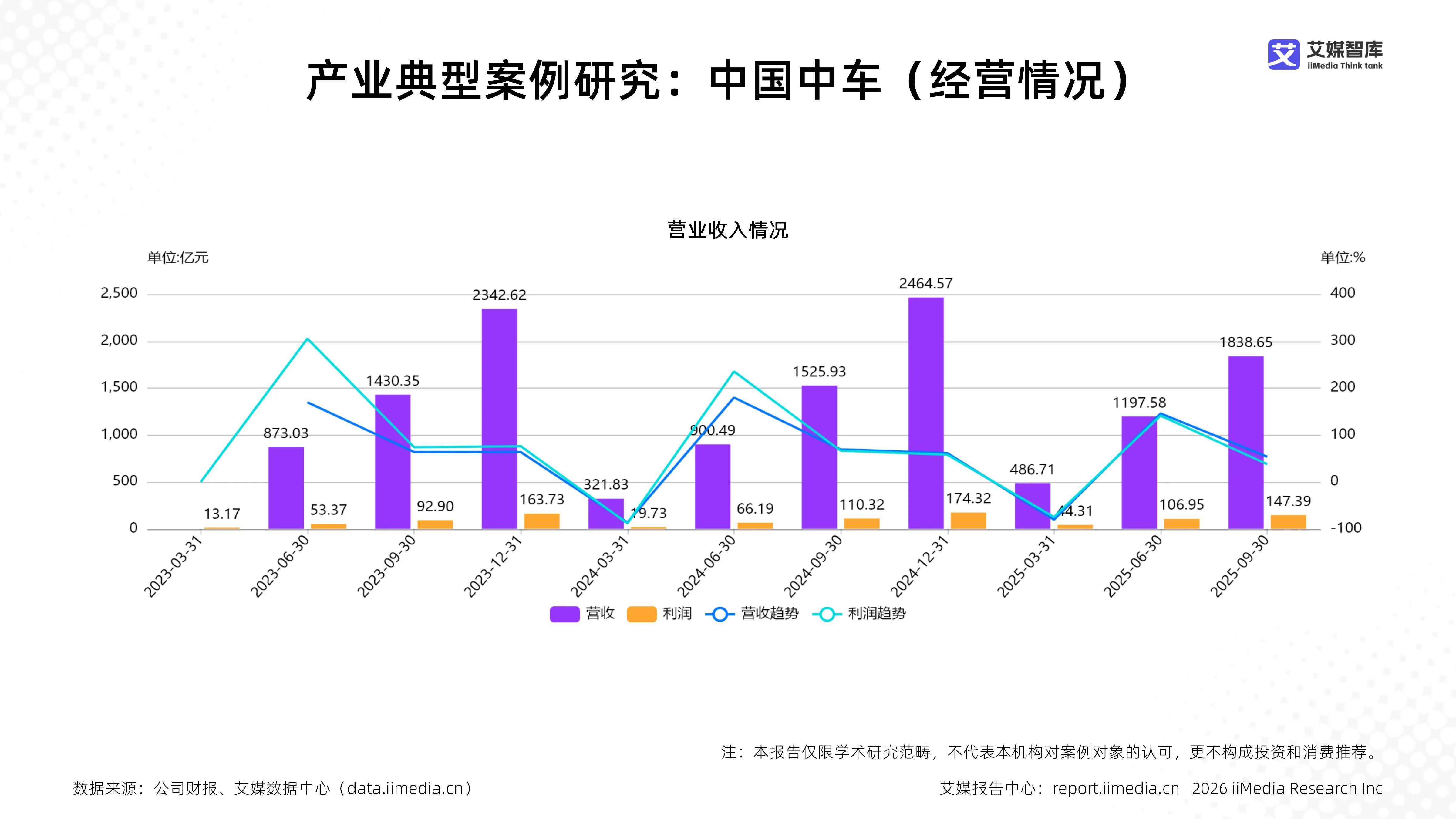 双击查看原图