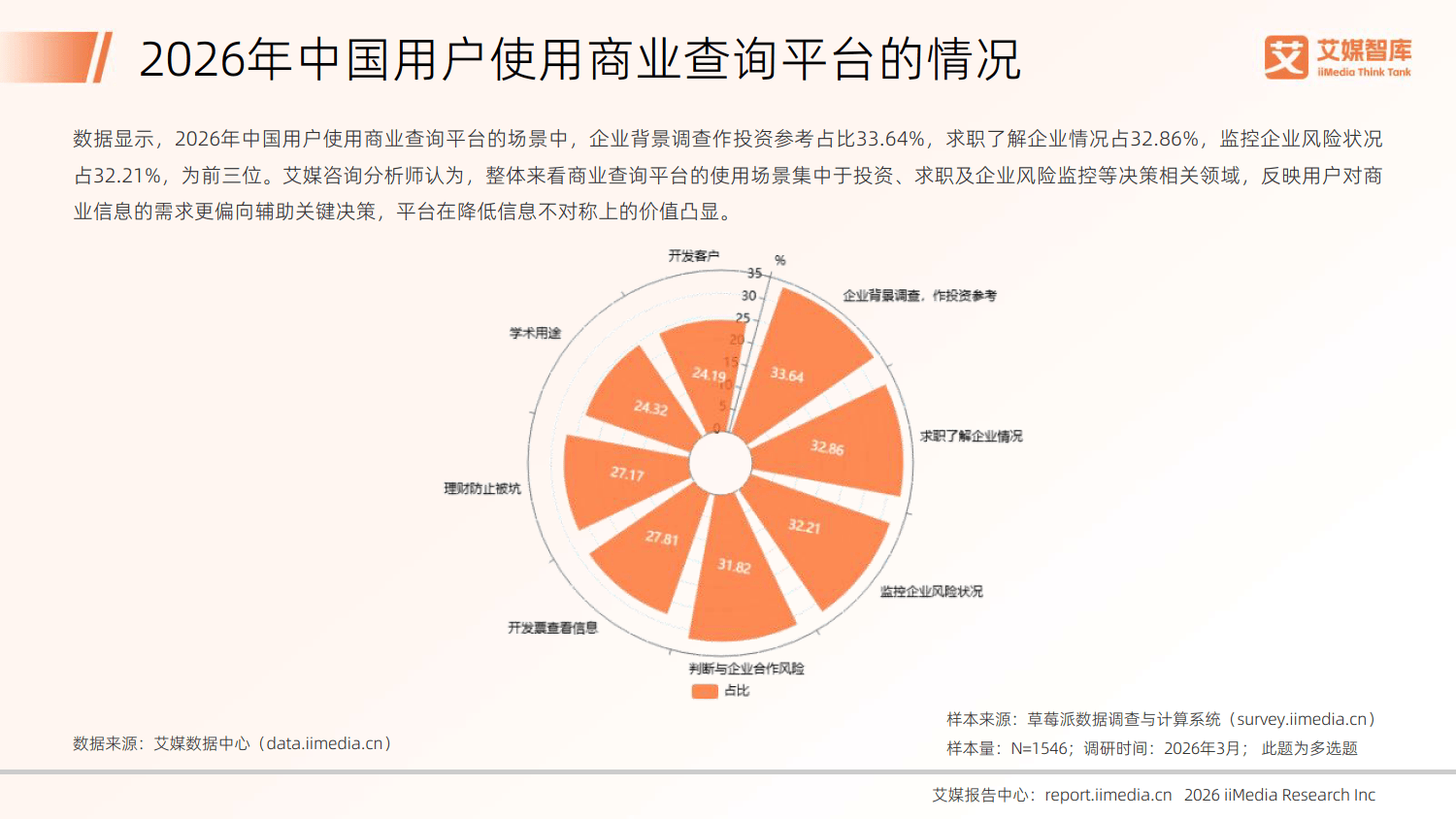 2026年中国商业查询行业发展状况与用户行为调查数据-艾媒咨询_16.png