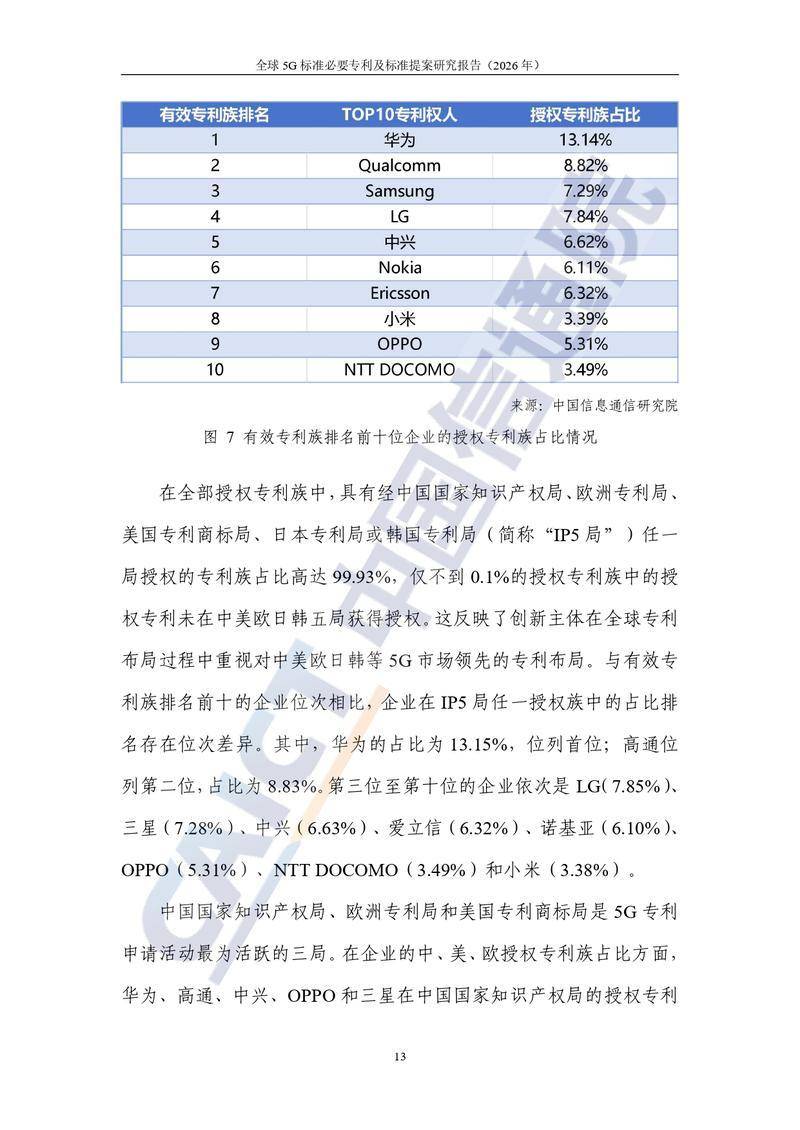 【中国信通院】全球5G标准必要专利及标准提案研究报告（2026年）【洞见研报DJyanbao.com】_page-0019.jpg