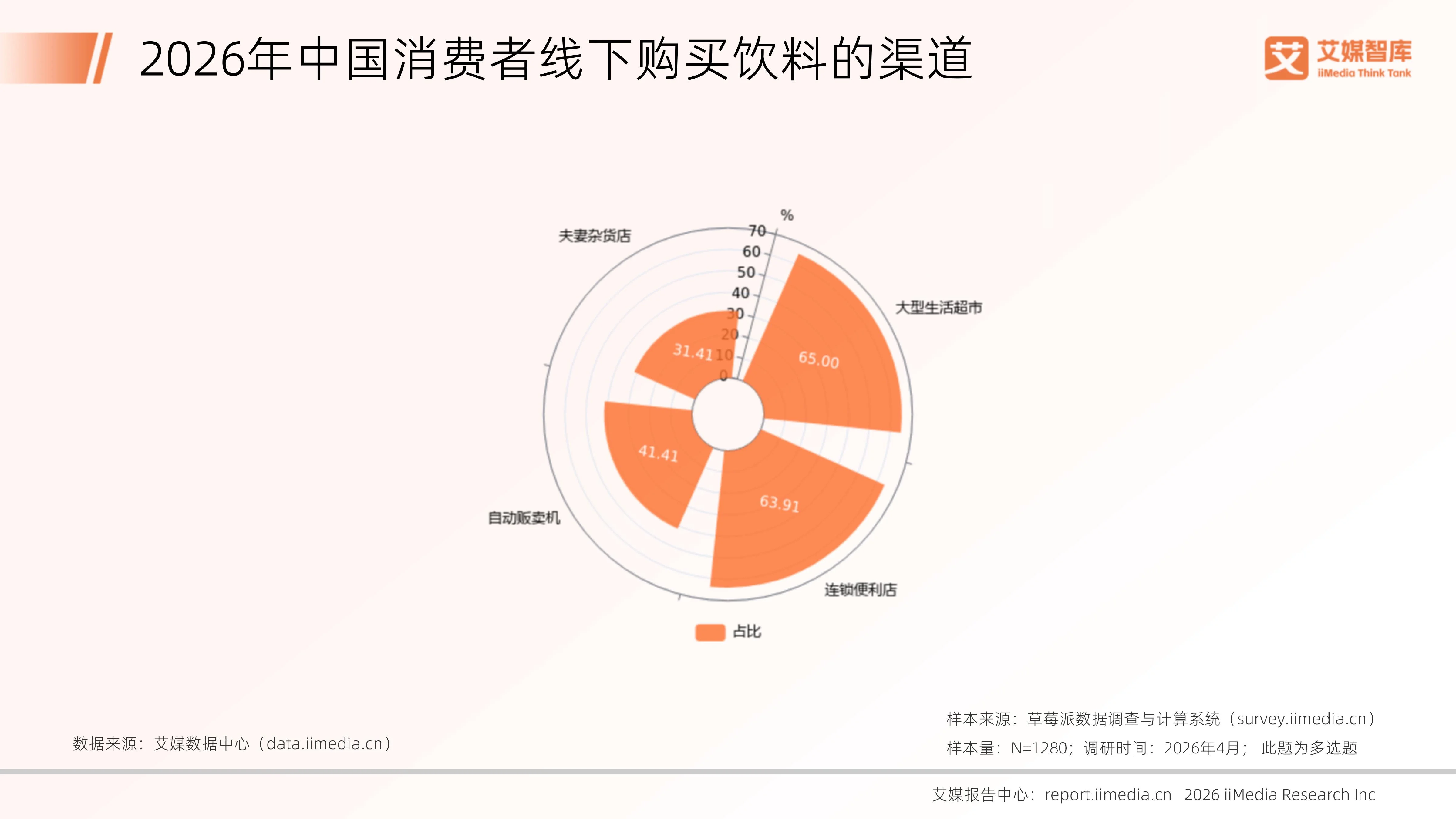 双击查看原图