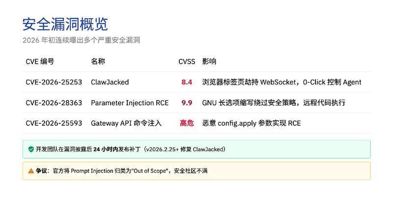 【ClaudeCodeInternal】OpenClaw深度调研报告 从对话到执行的AI智能体革命【洞见研报DJyanbao.com】_page-0027.jpg
