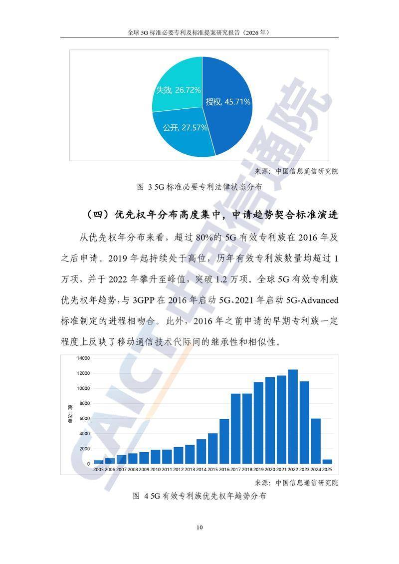 【中国信通院】全球5G标准必要专利及标准提案研究报告（2026年）【洞见研报DJyanbao.com】_page-0016.jpg