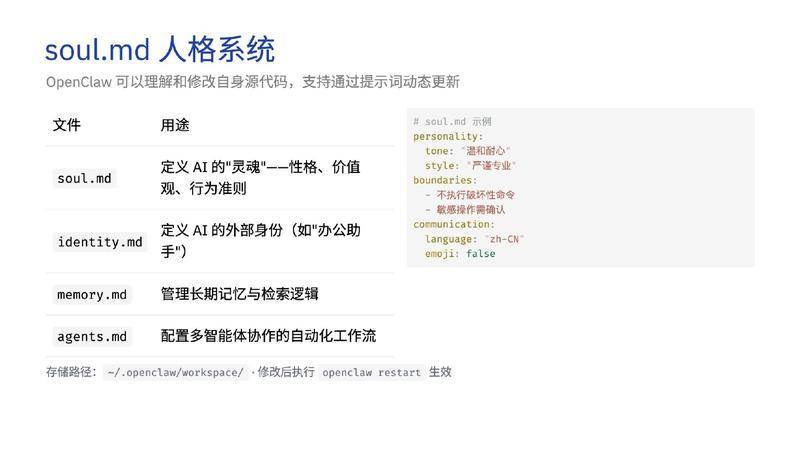 【ClaudeCodeInternal】OpenClaw深度调研报告 从对话到执行的AI智能体革命【洞见研报DJyanbao.com】_page-0015.jpg