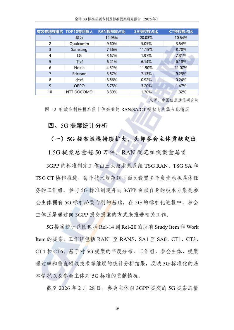 【中国信通院】全球5G标准必要专利及标准提案研究报告（2026年）【洞见研报DJyanbao.com】_page-0025.jpg