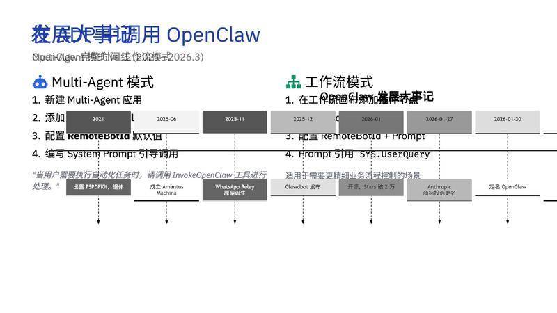 【ClaudeCodeInternal】OpenClaw深度调研报告 从对话到执行的AI智能体革命【洞见研报DJyanbao.com】_page-0039.jpg
