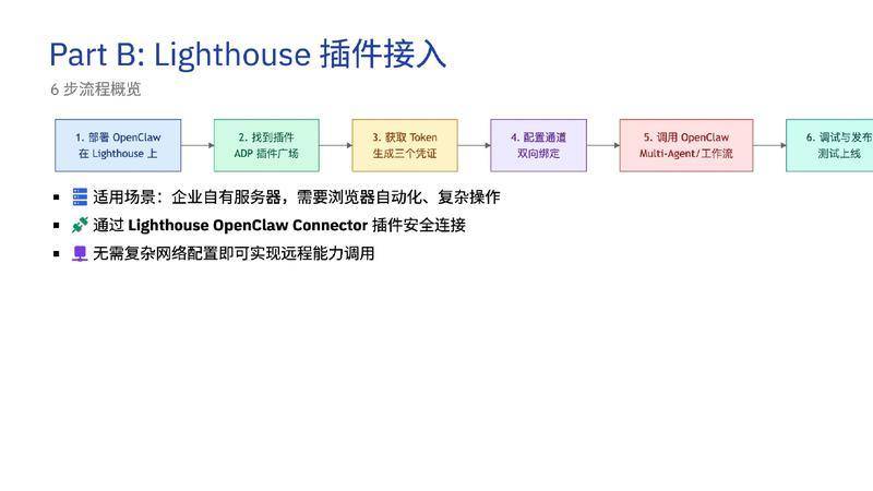【ClaudeCodeInternal】OpenClaw深度调研报告 从对话到执行的AI智能体革命【洞见研报DJyanbao.com】_page-0036.jpg
