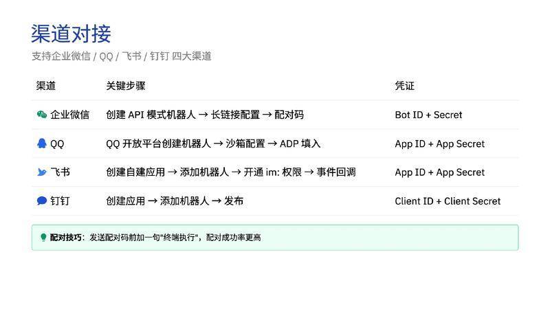 【ClaudeCodeInternal】OpenClaw深度调研报告 从对话到执行的AI智能体革命【洞见研报DJyanbao.com】_page-0035.jpg