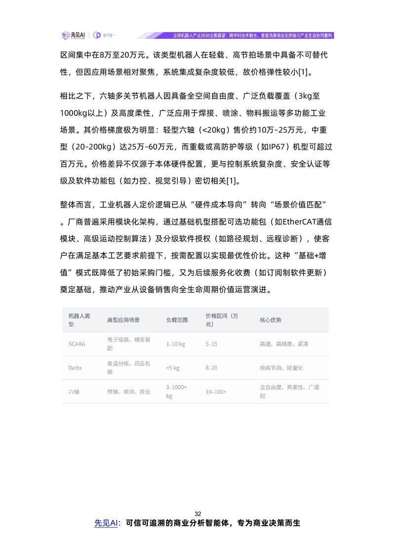 【先见AI】全球机器人产业2030全景展望：跨学科技术融合、垂直场景商业化突破与产业生态协同重构【洞见研报DJyanbao.com】_page-0035.jpg