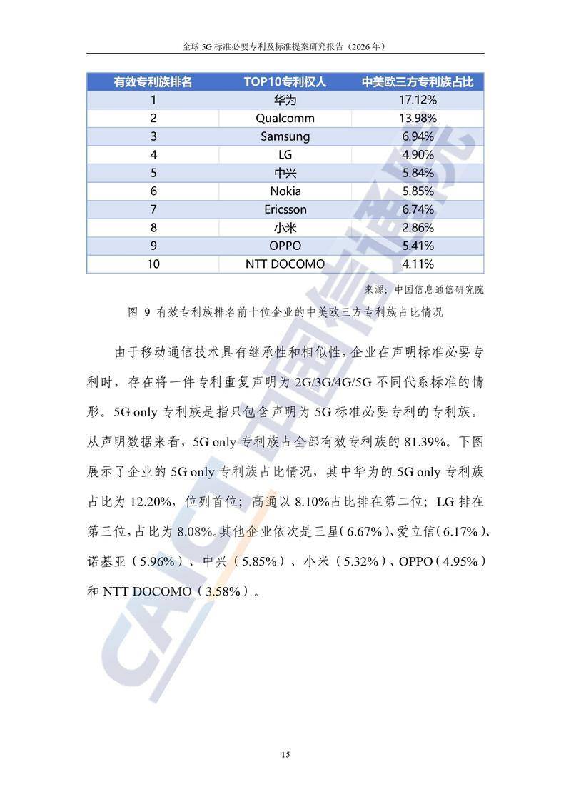 【中国信通院】全球5G标准必要专利及标准提案研究报告（2026年）【洞见研报DJyanbao.com】_page-0021.jpg