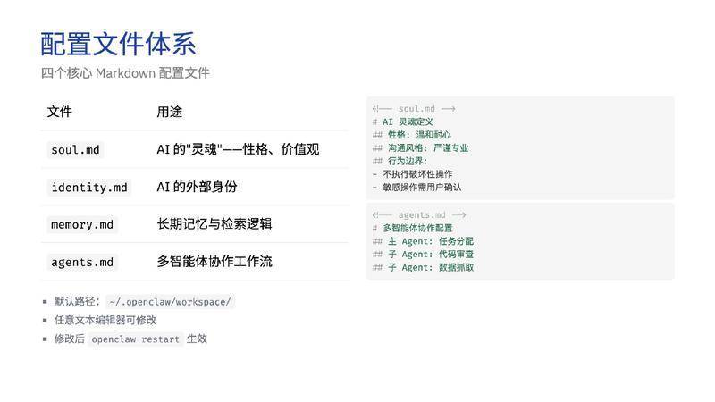 【ClaudeCodeInternal】OpenClaw深度调研报告 从对话到执行的AI智能体革命【洞见研报DJyanbao.com】_page-0025.jpg