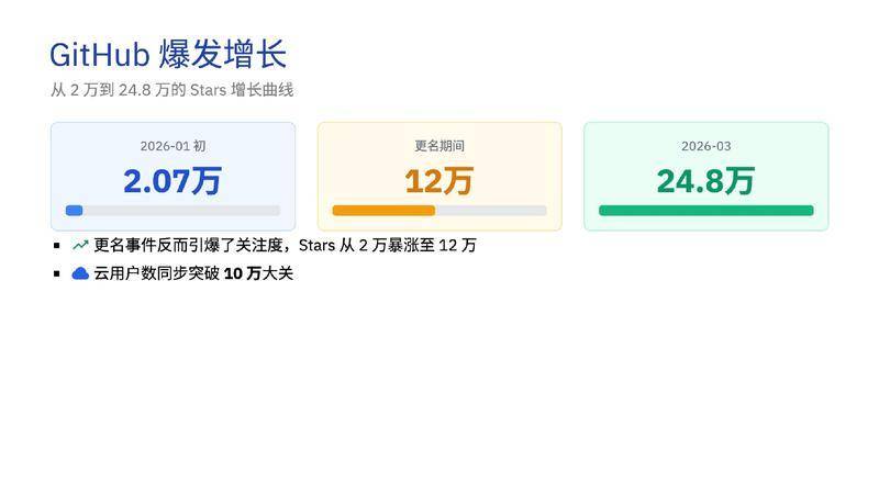 【ClaudeCodeInternal】OpenClaw深度调研报告 从对话到执行的AI智能体革命【洞见研报DJyanbao.com】_page-0010.jpg
