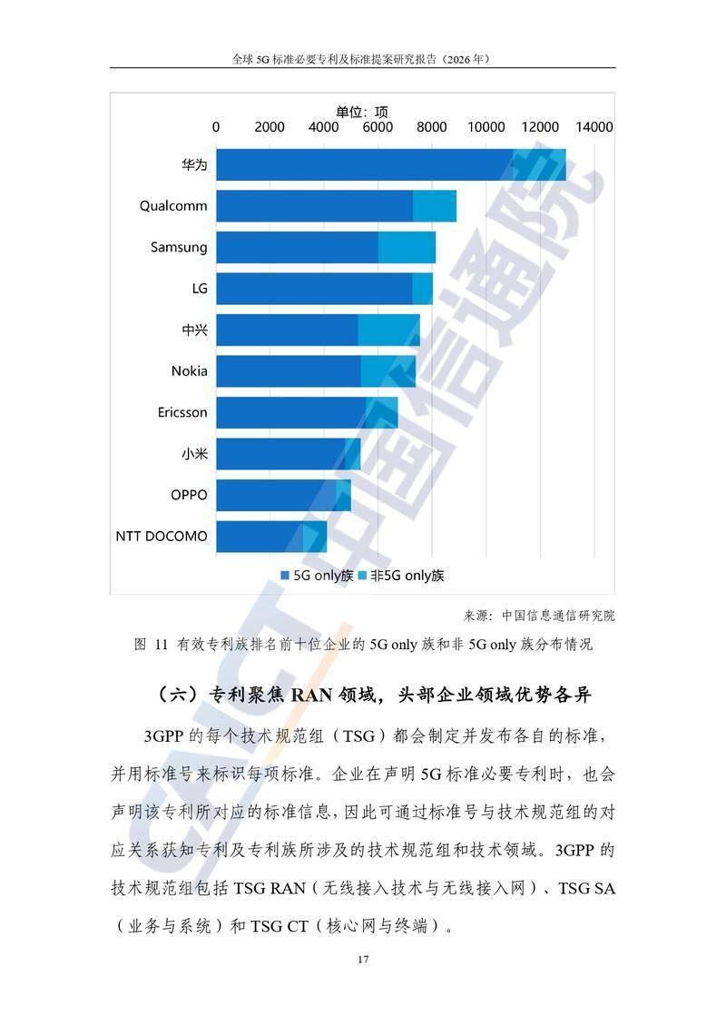 【中国信通院】全球5G标准必要专利及标准提案研究报告（2026年）【洞见研报DJyanbao.com】_page-0023.jpg