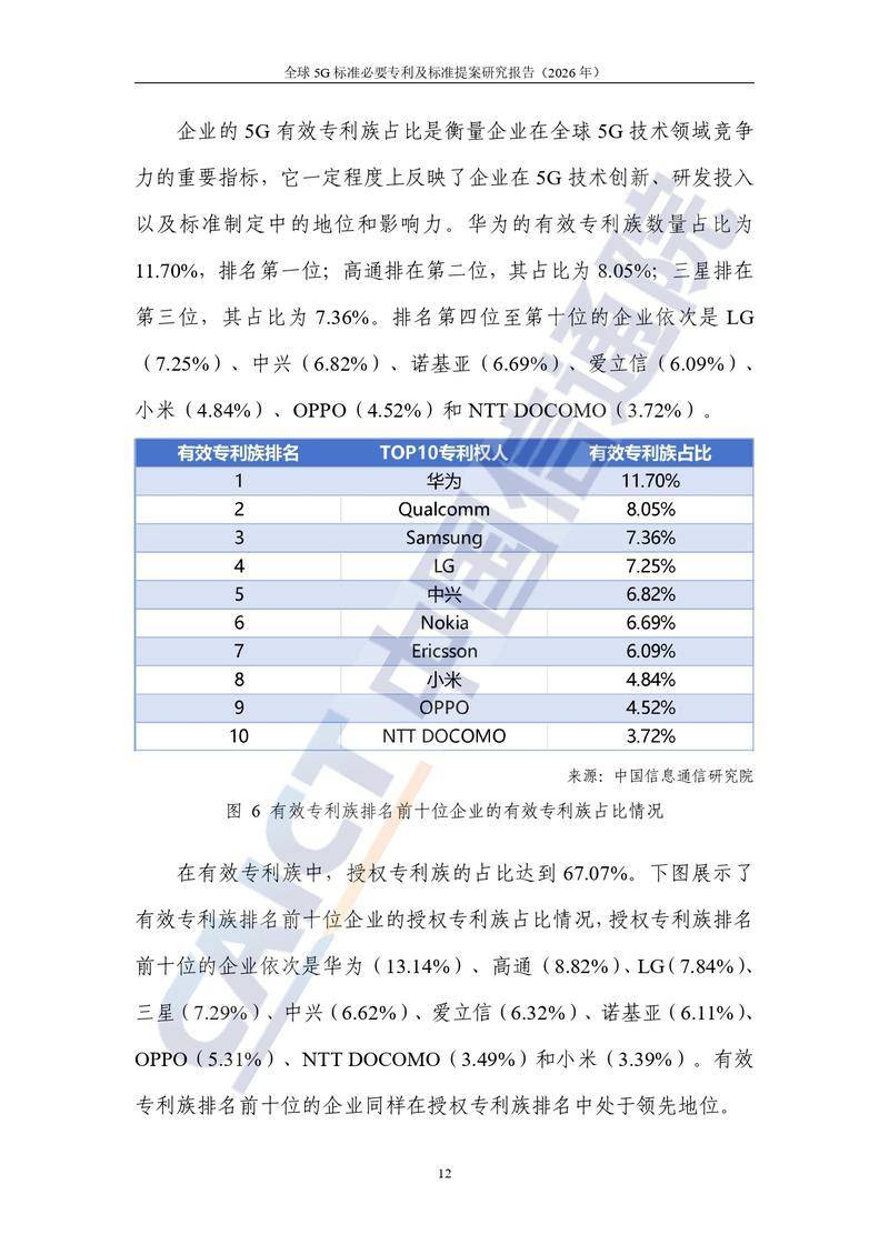 【中国信通院】全球5G标准必要专利及标准提案研究报告（2026年）【洞见研报DJyanbao.com】_page-0018.jpg