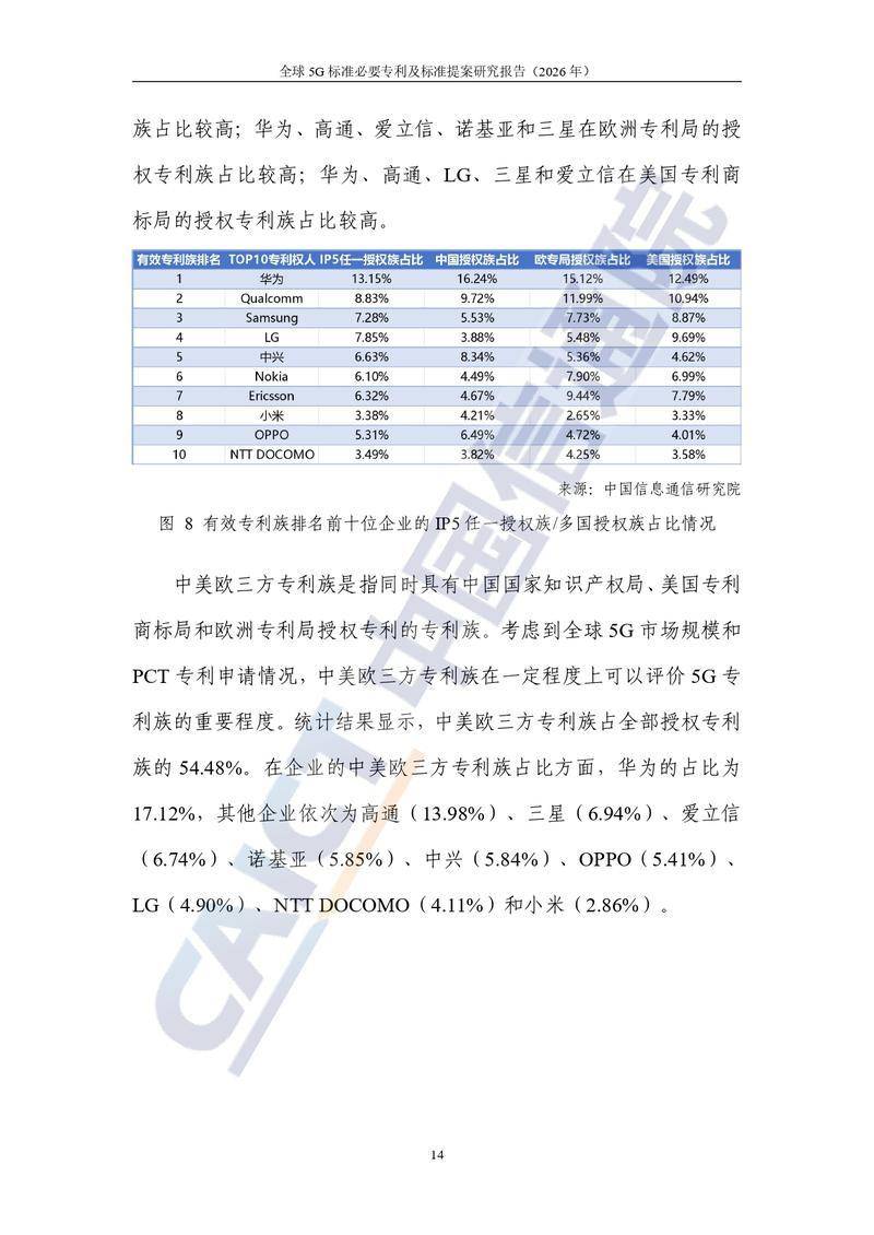 【中国信通院】全球5G标准必要专利及标准提案研究报告（2026年）【洞见研报DJyanbao.com】_page-0020.jpg