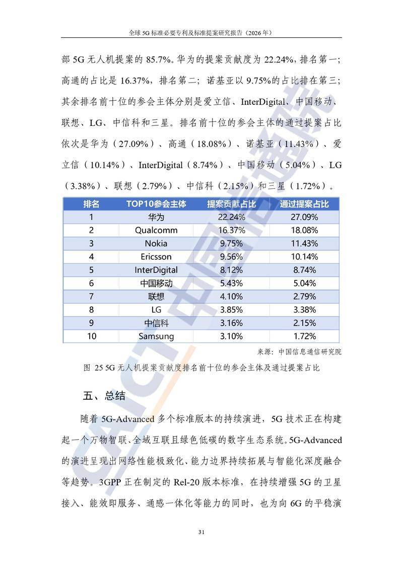 【中国信通院】全球5G标准必要专利及标准提案研究报告（2026年）【洞见研报DJyanbao.com】_page-0037.jpg