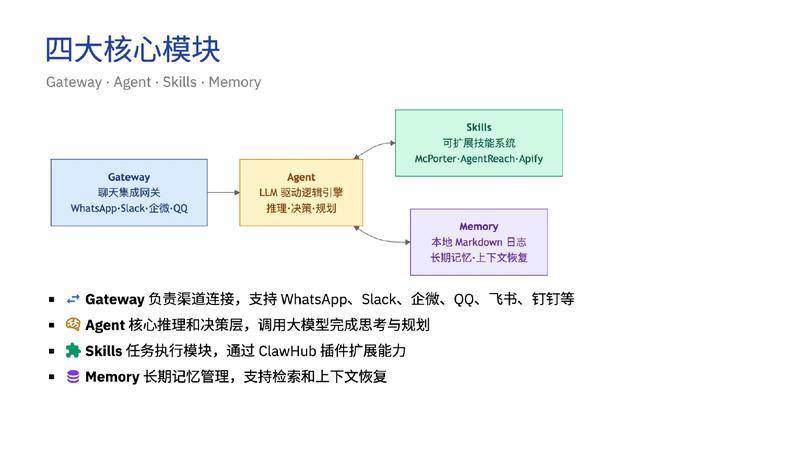 【ClaudeCodeInternal】OpenClaw深度调研报告 从对话到执行的AI智能体革命【洞见研报DJyanbao.com】_page-0022.jpg