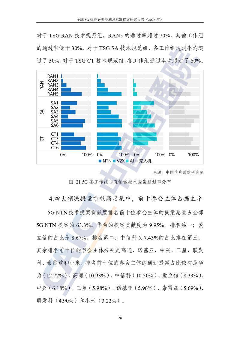 【中国信通院】全球5G标准必要专利及标准提案研究报告（2026年）【洞见研报DJyanbao.com】_page-0034.jpg