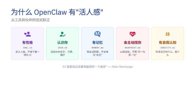 【ClaudeCodeInternal】OpenClaw深度调研报告 从对话到执行的AI智能体革命【洞见研报DJyanbao.com】_page-0018.jpg