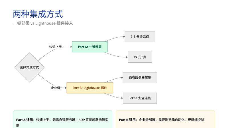 【ClaudeCodeInternal】OpenClaw深度调研报告 从对话到执行的AI智能体革命【洞见研报DJyanbao.com】_page-0033.jpg