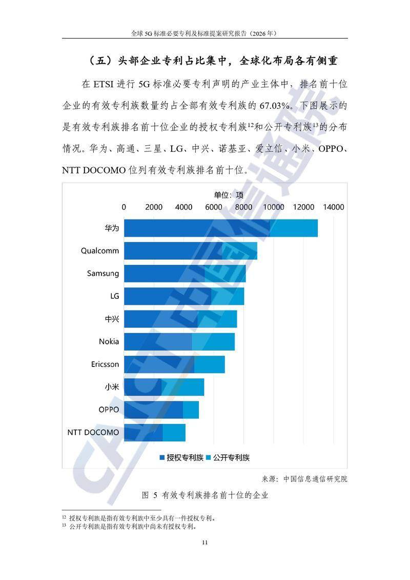 【中国信通院】全球5G标准必要专利及标准提案研究报告（2026年）【洞见研报DJyanbao.com】_page-0017.jpg