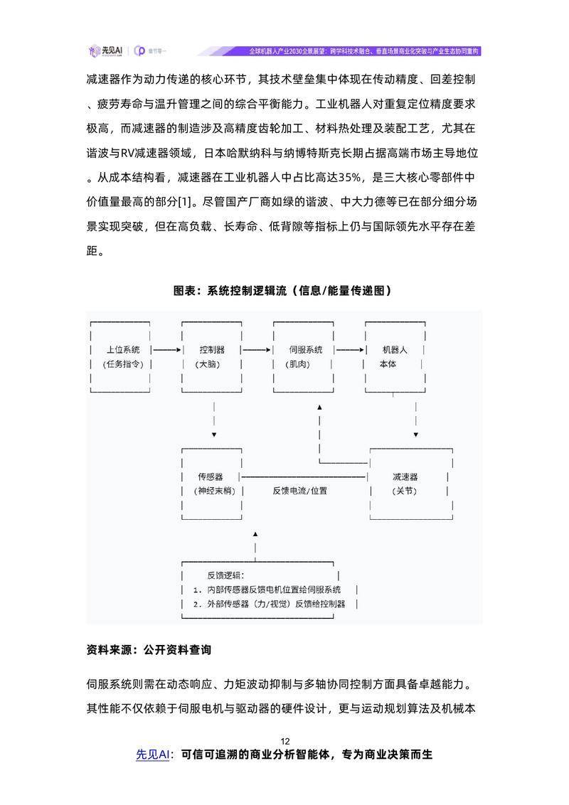 【先见AI】全球机器人产业2030全景展望：跨学科技术融合、垂直场景商业化突破与产业生态协同重构【洞见研报DJyanbao.com】_page-0015.jpg