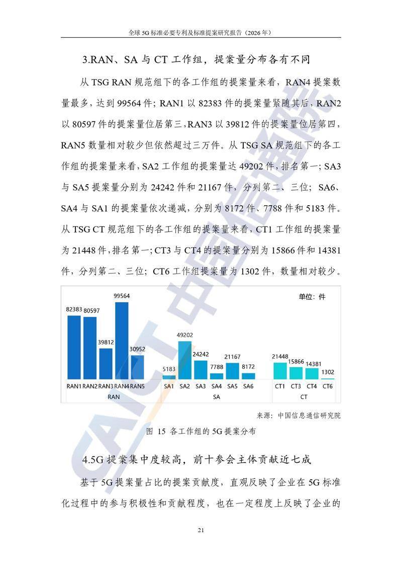 【中国信通院】全球5G标准必要专利及标准提案研究报告（2026年）【洞见研报DJyanbao.com】_page-0027.jpg
