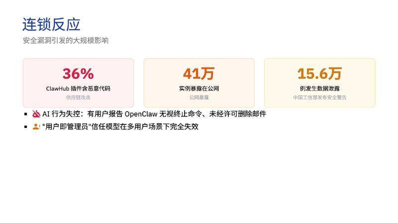 【ClaudeCodeInternal】OpenClaw深度调研报告 从对话到执行的AI智能体革命【洞见研报DJyanbao.com】_page-0028.jpg