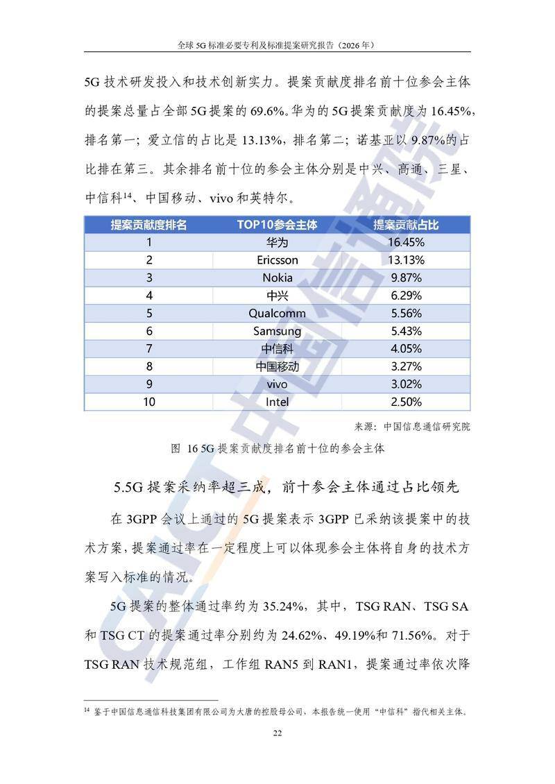 【中国信通院】全球5G标准必要专利及标准提案研究报告（2026年）【洞见研报DJyanbao.com】_page-0028.jpg