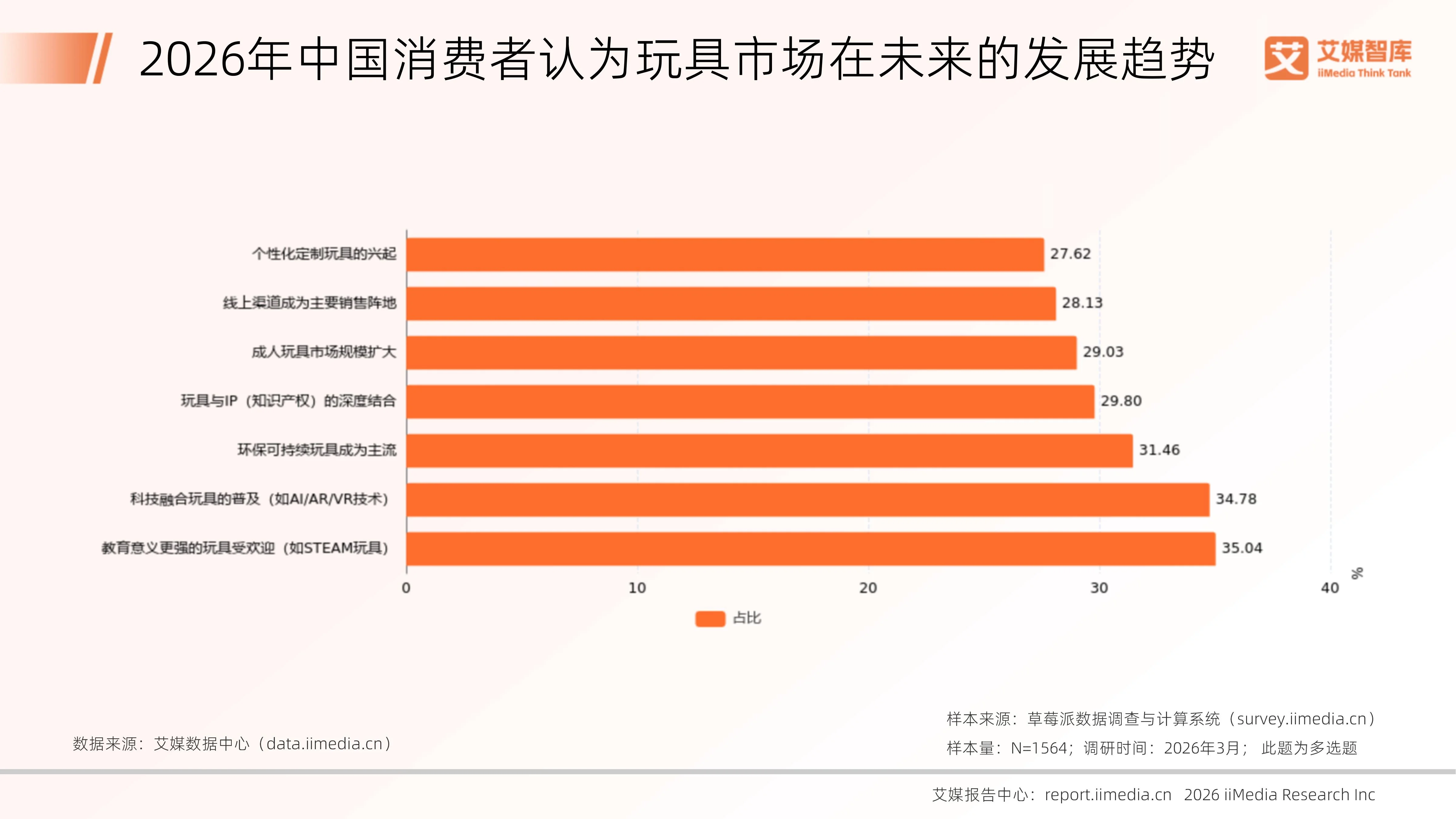 双击查看原图