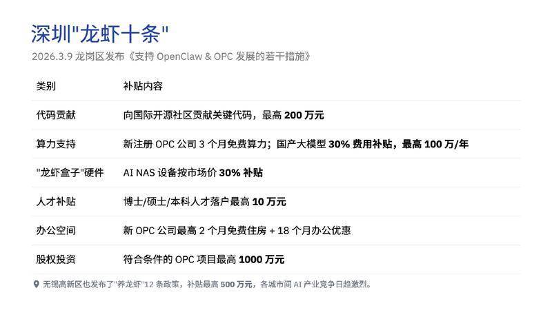 【ClaudeCodeInternal】OpenClaw深度调研报告 从对话到执行的AI智能体革命【洞见研报DJyanbao.com】_page-0031.jpg