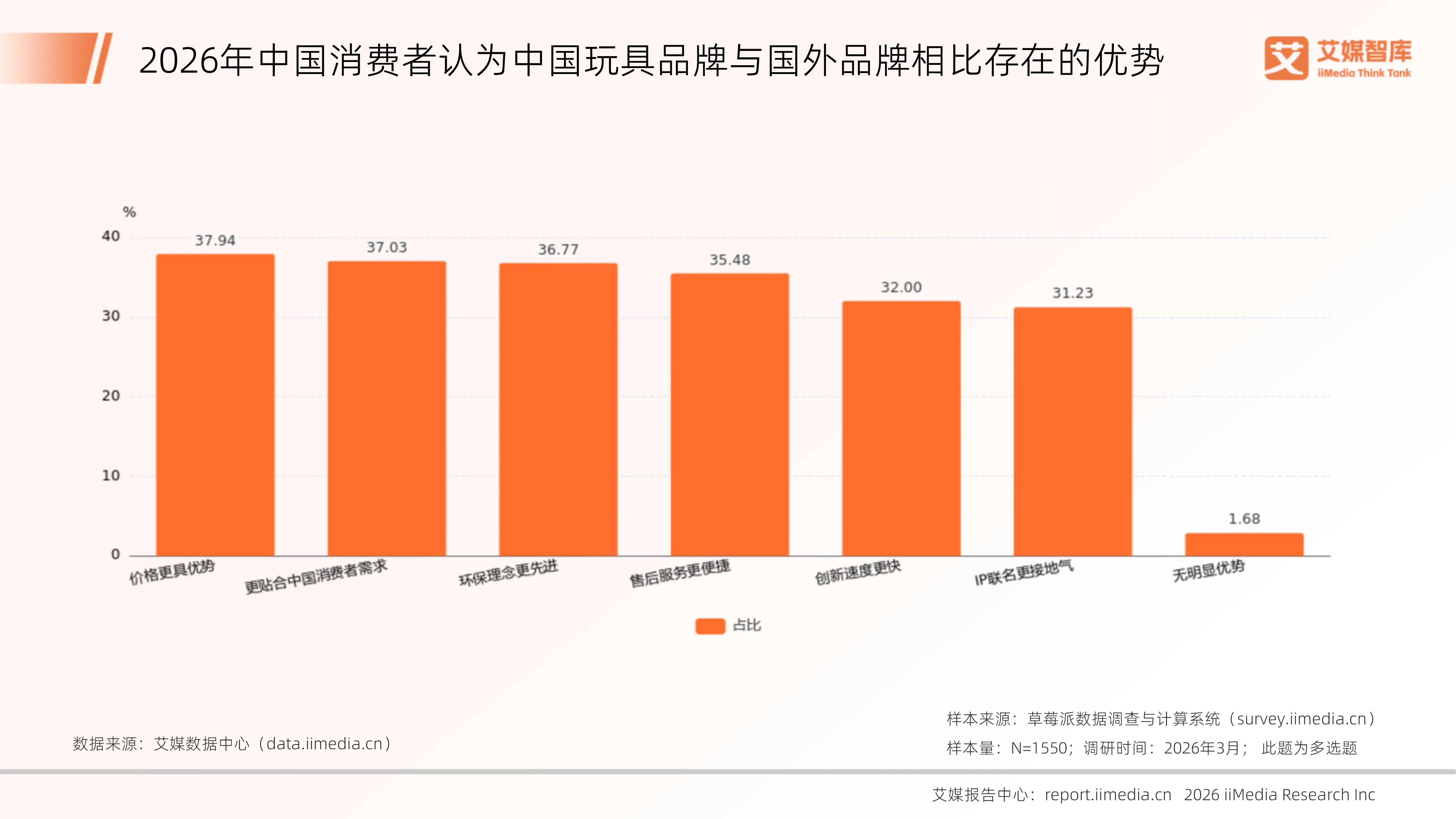 双击查看原图