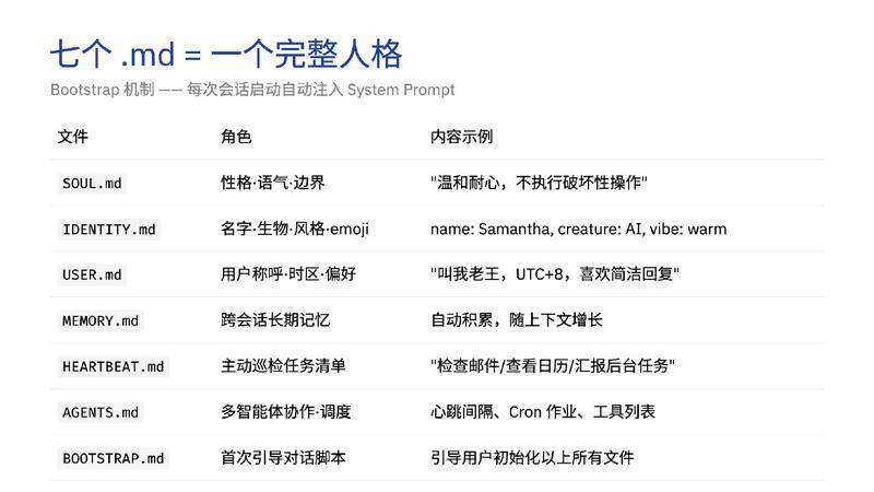 【ClaudeCodeInternal】OpenClaw深度调研报告 从对话到执行的AI智能体革命【洞见研报DJyanbao.com】_page-0016.jpg
