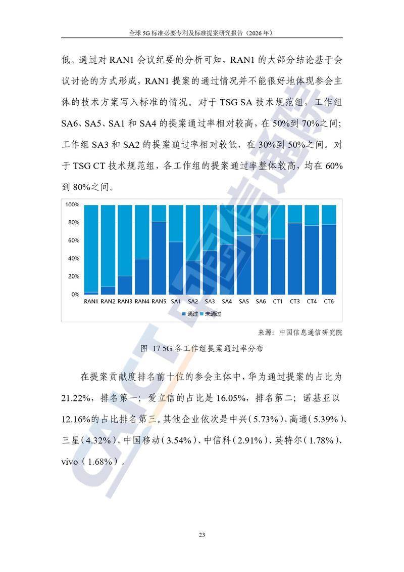 【中国信通院】全球5G标准必要专利及标准提案研究报告（2026年）【洞见研报DJyanbao.com】_page-0029.jpg