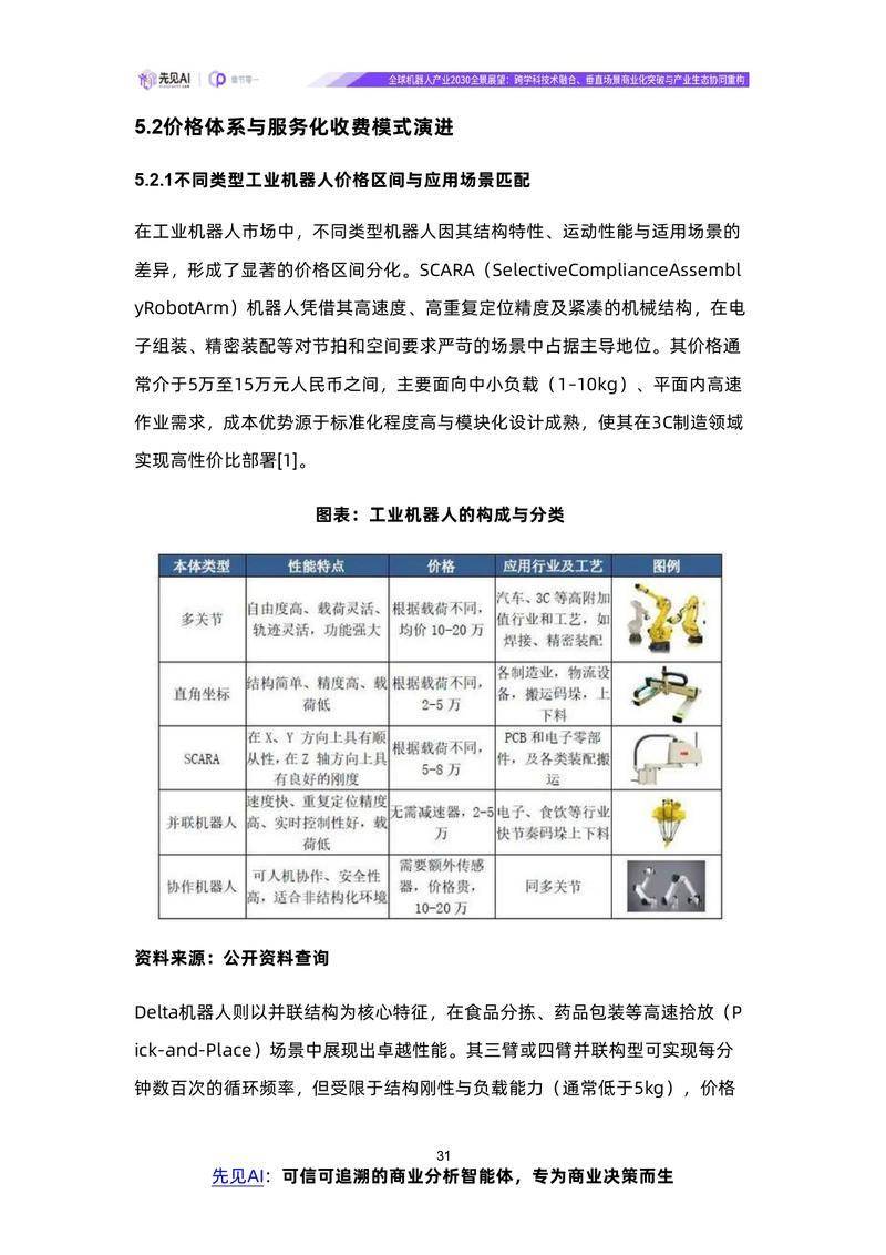 【先见AI】全球机器人产业2030全景展望：跨学科技术融合、垂直场景商业化突破与产业生态协同重构【洞见研报DJyanbao.com】_page-0034.jpg