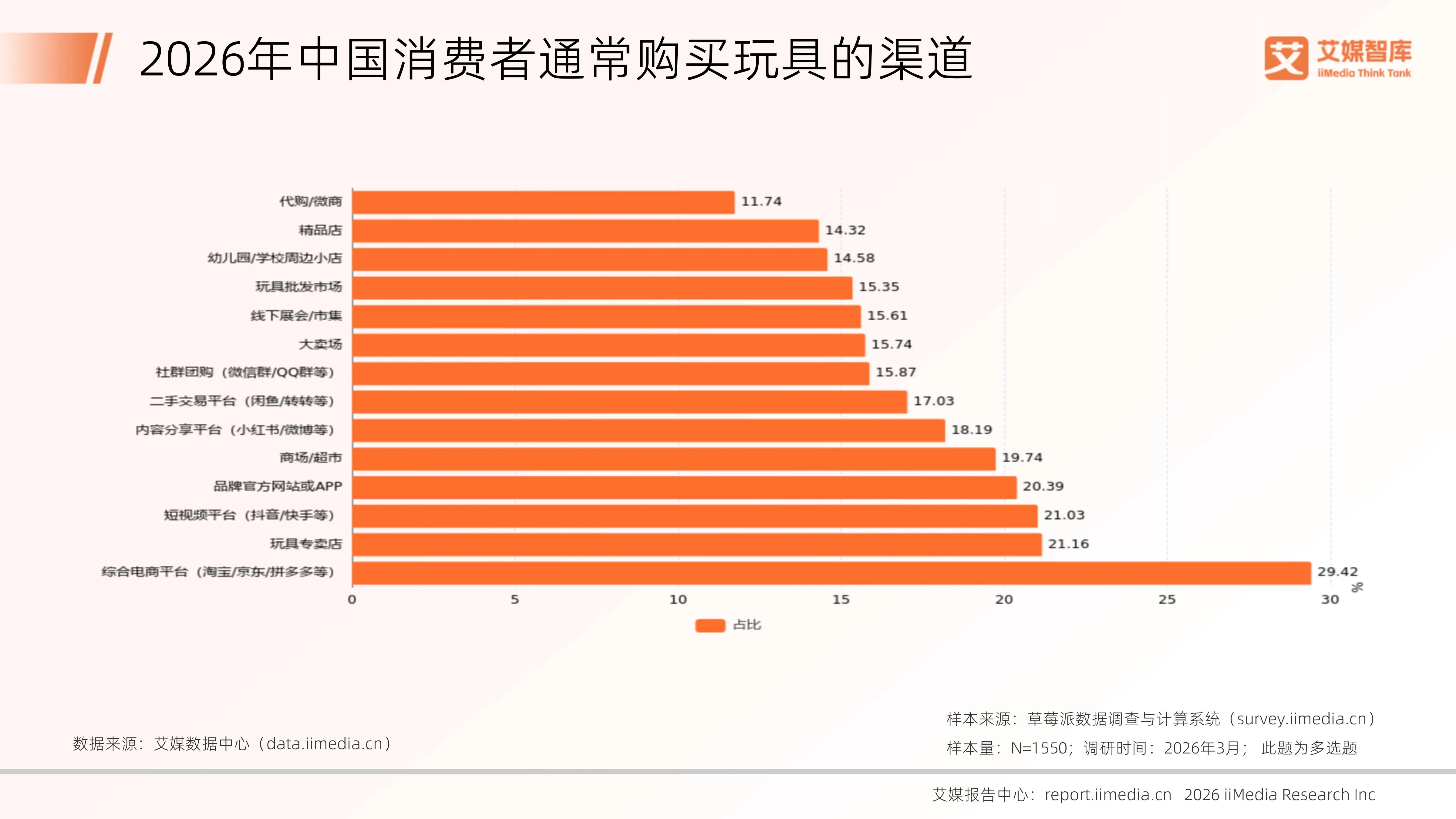双击查看原图