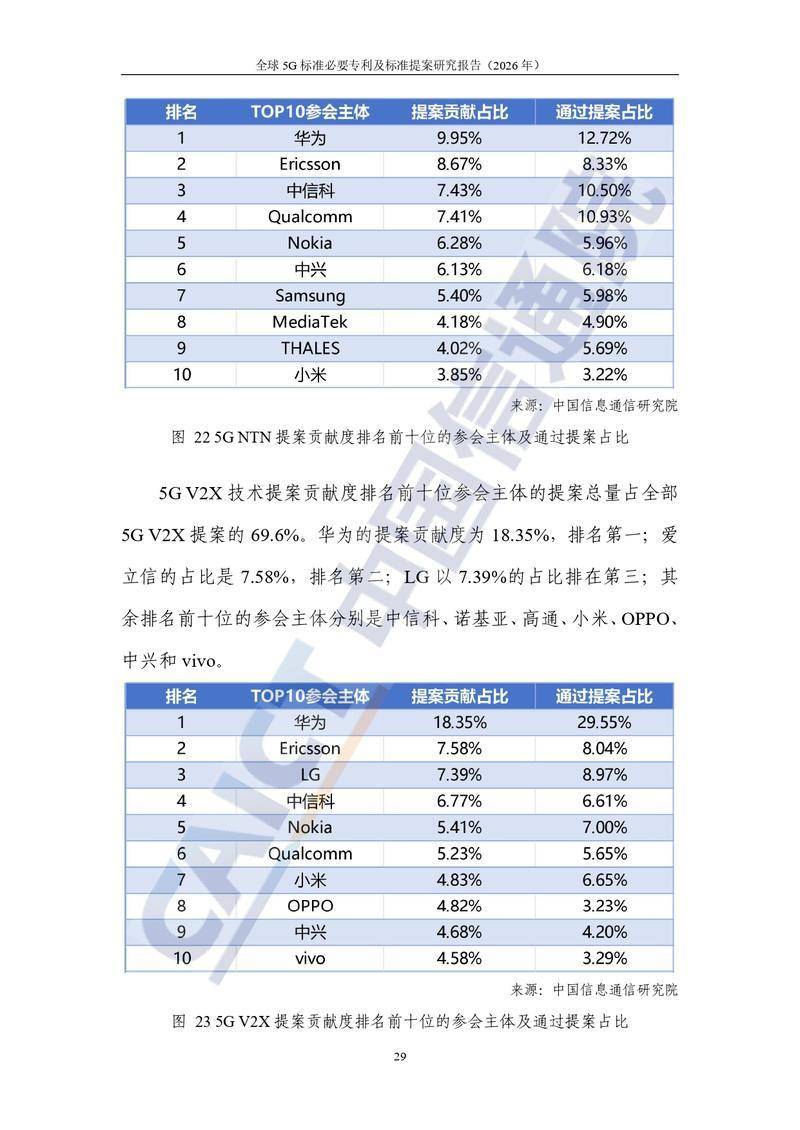 【中国信通院】全球5G标准必要专利及标准提案研究报告（2026年）【洞见研报DJyanbao.com】_page-0035.jpg