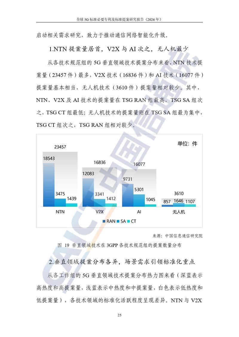 【中国信通院】全球5G标准必要专利及标准提案研究报告（2026年）【洞见研报DJyanbao.com】_page-0031.jpg